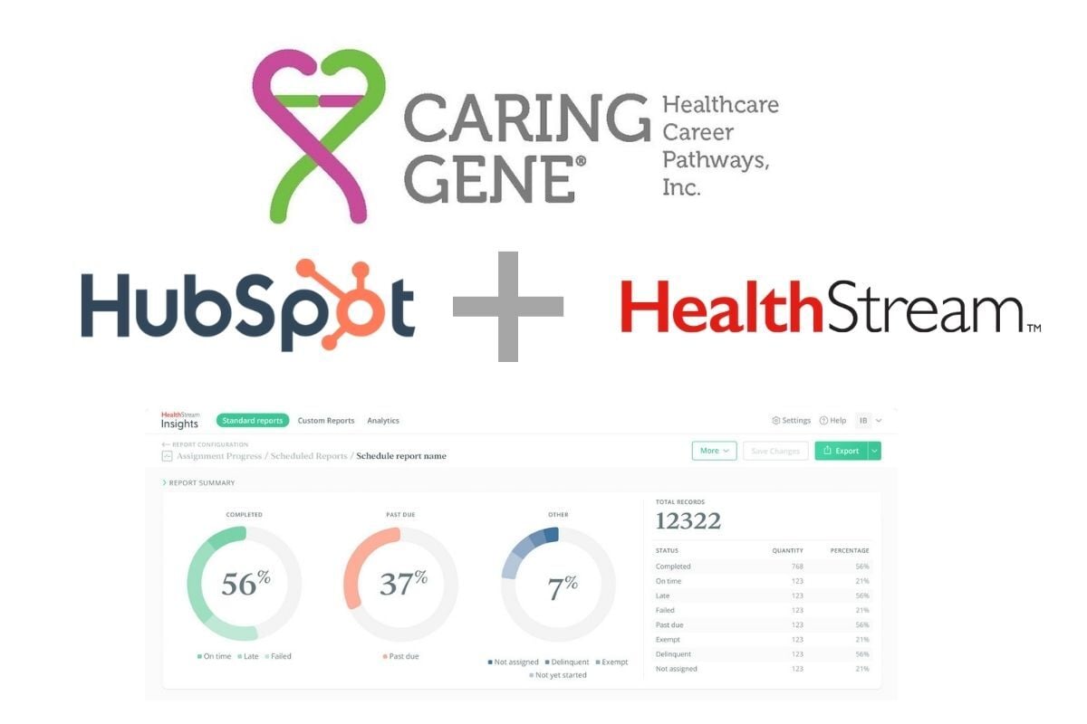 Caring Gene HubSpot